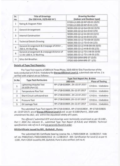 PWD Approval